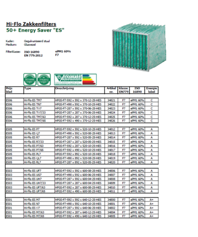 Zakkenfilter Hi Flo - ePM1 60% - HFGS-F7-592 x 592 x 370-12-25-HES - Energielabel C *