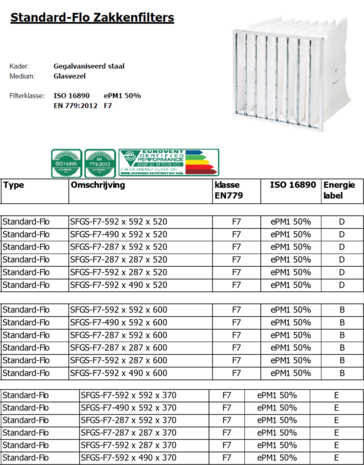 Zakkenfilter Standard Flo - ePM1 50% - SFGS-F7-287 x 287 x 600 - Energielabel B