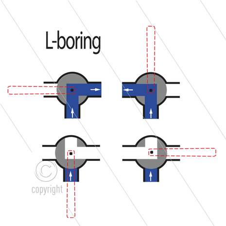 Kogelkraan 1&quot; - 3-weg - RVS316 - L-boring - 400 Bar - &Oslash;=10mm - 3 x 1&quot; bi